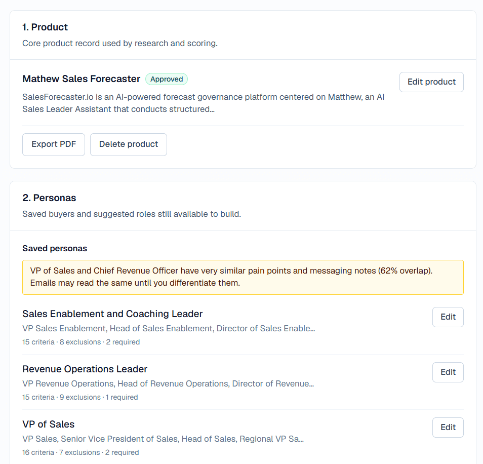 Aimed Outreach setup showing an approved product profile and saved buyer personas with target titles, criteria, and exclusions.